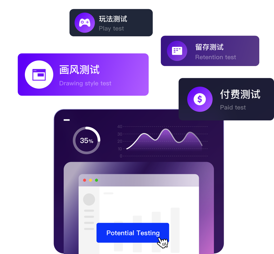 游戏出海测试
